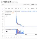 트럼프 코인 근황