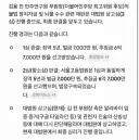 김용 얼마나 버틸지 궁금하네요