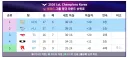 롤) 겁쟁이 그룹
