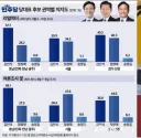이번 민주당 경선 리얼미터와 꽃 예측 결과라는데