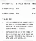 문재인부동산 무능!! 지금은? 더 무능