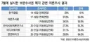 이재명이 검찰 개혁을 안한다고요?