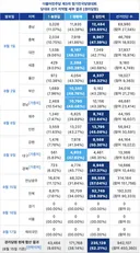 민주주의 성지 대구앞에 모두 꿇으십시오