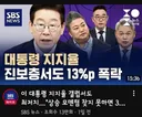 혐) 대통령 지지율 진보층서도 13% '폭락'