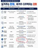 부동산 세재개편 이것도 생각보다 큰데 놓치는 분들 많더라고요