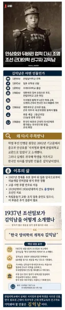 뒤바뀐 업적