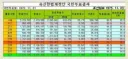박정희는 스마트한 독재자이자 종신유신헌법을 91%로 통과시킨 상식적인 대통령일수 있어요.