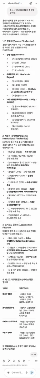 홍상수 감독: 해외 영화제 초청 수상기록을 보자