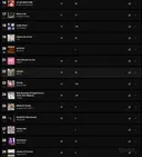 어제자 LA 공연 한번에 미국 유튜브 쇼츠 차트 20위에 오른 쌩신인