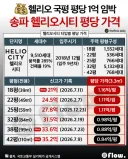 송파 헬리오시티 18평도 엄청나네여...