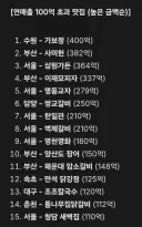 칼국수집 매출 100억의 비밀