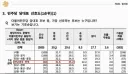 근데 다떠나서 여론조사 꽃을 믿을바에 차라리 고성국tv여조가 더 정확할거같네요