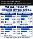 여론조사 꽃