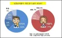 요즘은 아줌마라는 표현 자체를 안쓰게 됨
