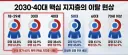 이재명의 구조적소수 전략