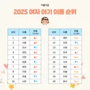 요즘 애기들 이름 특징.jpg