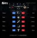롤) 26년 8월 T1 VS 젠지 중국 평점