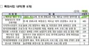 지금 졸라 심각하다는 베트남 이주지원금, 베트남 마을 조성