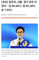 [속보] 김민석, 서울·경기 모두 이  겼다…김 46.66%·정 46.28%  송 7.05%