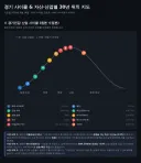 경기 사이클& 자산,산업별 30년 위치입니다.