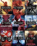 mcu) 역대 스파이더맨 영화들 흥행