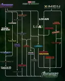 mcu) 멀티버스 사가 추천 관람 순서