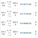 한일 농구 친선전은 무슨 깡으로 광복절에 잡았을까요?