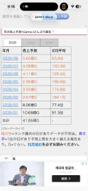 블루아카이브)5.5주년 매출이…