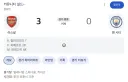 실시간 미쳐버린 맨시티 팬들 근황 ㅋㅋㅋㅋ