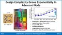 TSMC: 메모리 개발에 AI가 필요한 이유