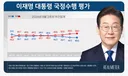 앞으로 여론조사 적극적으로 참여해야 겠어요