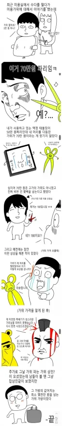 미용사가 쓰는 고급 미용가위의 가격