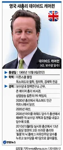 이민자들이 많아졌다고 노인들이 브렉시트 밀었지만 영국 현실