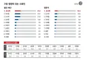 갤럽]‘대통령 직격’ 유시민, 논란 속에서도 3년 연속 영향력 1위 [2026 누가 한국을 움직이는가]
