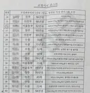 여성 수감자와 19금 펜팔까지 가능.교정 펜팔' 리스트 파문