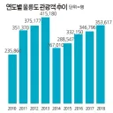 돈을 쓸어담던 울릉도 관광업 근황