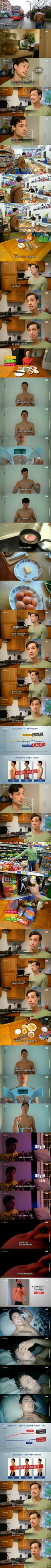 5000칼로리 실험.jpg