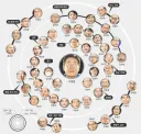 최측근 성남 4인방
