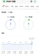 요새 예능 시청률 특징