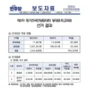 대의원, 권리당원은 김민석 승리였나 보네요