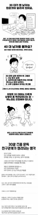 요즘 남자들이 전세계적으로 결혼 안하는 이유