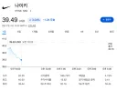 나이키 주가가 5년 최저가네요 ㄷㄷㄷ