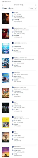 2026년 8월 17일 국내 박스오피스