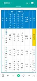 11년전 문재인vs박지원 당대표선거 득표율