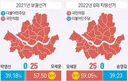 민주당은 서울시장 보궐선거 내년에 하면 이길 수 있나?