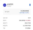 주식)삼전 28층 구조대 도착