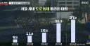 서울 도로통제 마라톤 대회 숫자