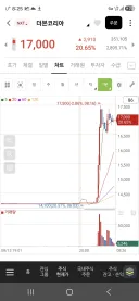 2일 연속 주가 떡상중이라는 더본 코리아 근황 ㄷㄷㄷㄷ