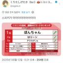트릭컬) 스피키 근황