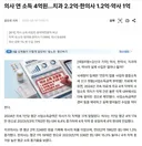 의사 소득 4억, 치과 2억, 한의사 1억